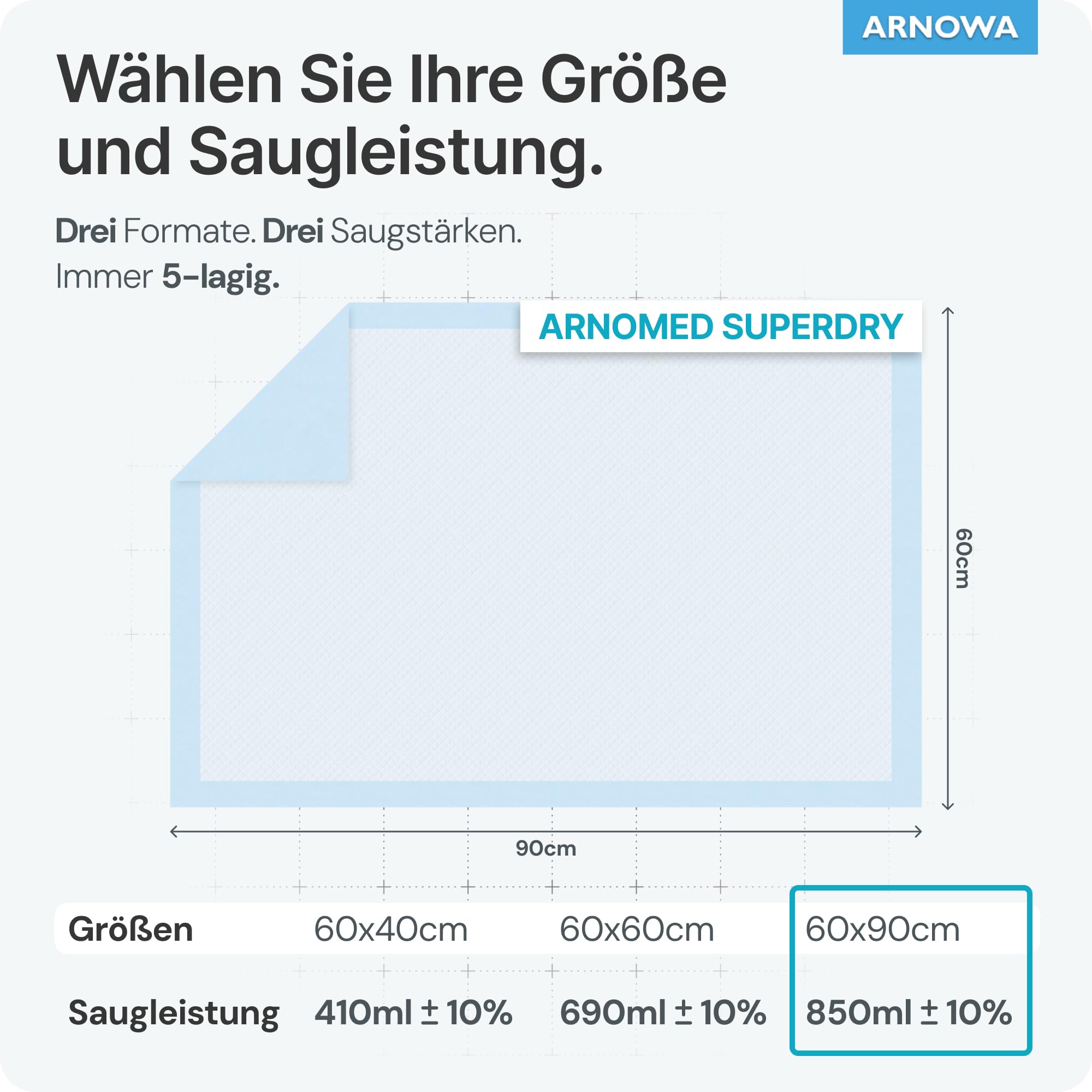100x ARNOMED® Krankenunterlagen 60x90cm saugfähige Inkontinenzunterlagen | 5-lagige Zellstoff Unterlagen fürs Bett bei Inkontinenz, saugfähige Wickelunterlage für Babys, Wickelunterlage Einweggebrauch
