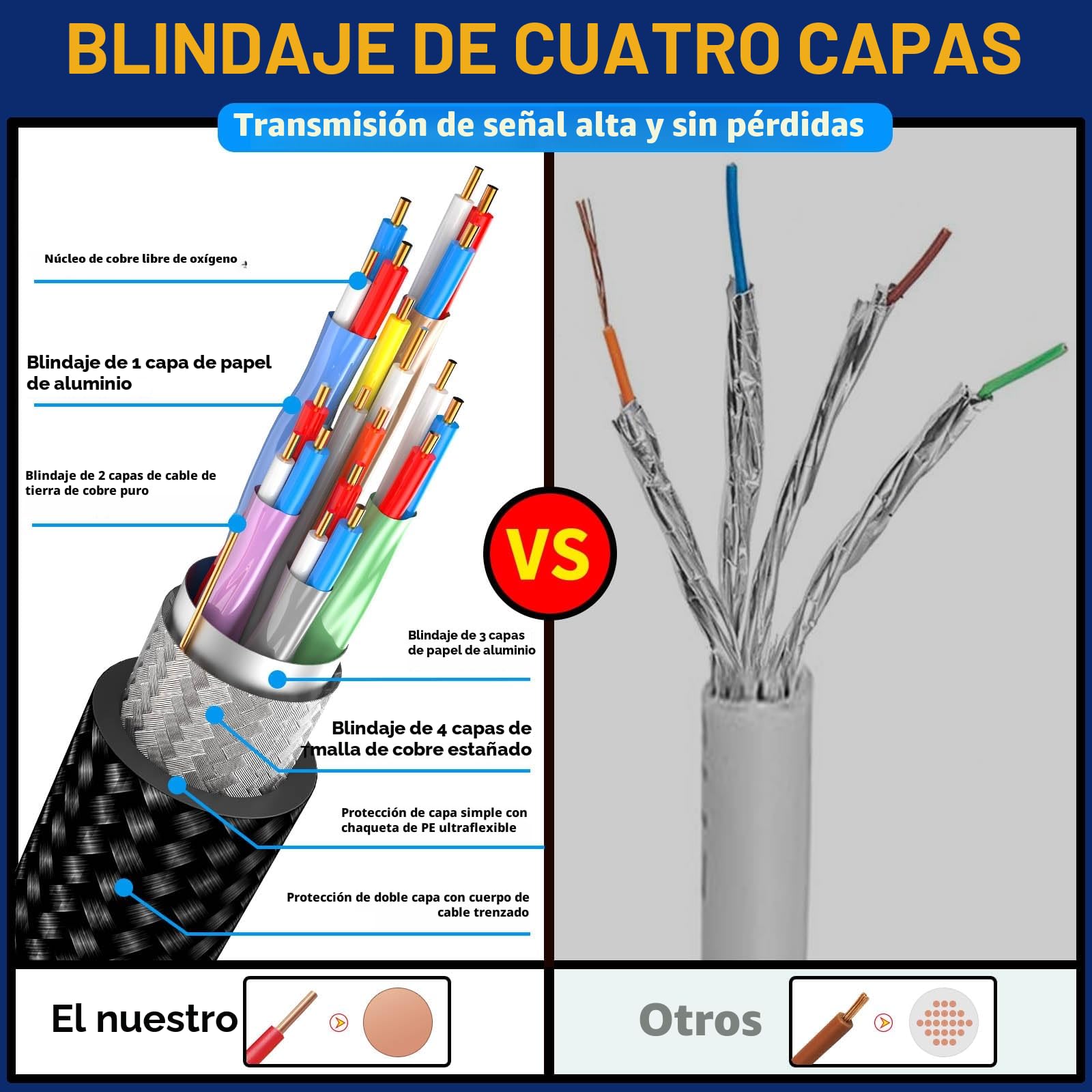 Cable HDMI 10K 8K 2.1, 6M Ultra HD Cable de alta velocidad 48Gbps, cables HDMI (8K @60Hz 7680x4320, 4K @120Hz) Soporta HDR dinámico, eARC, Dolby Atmos y más