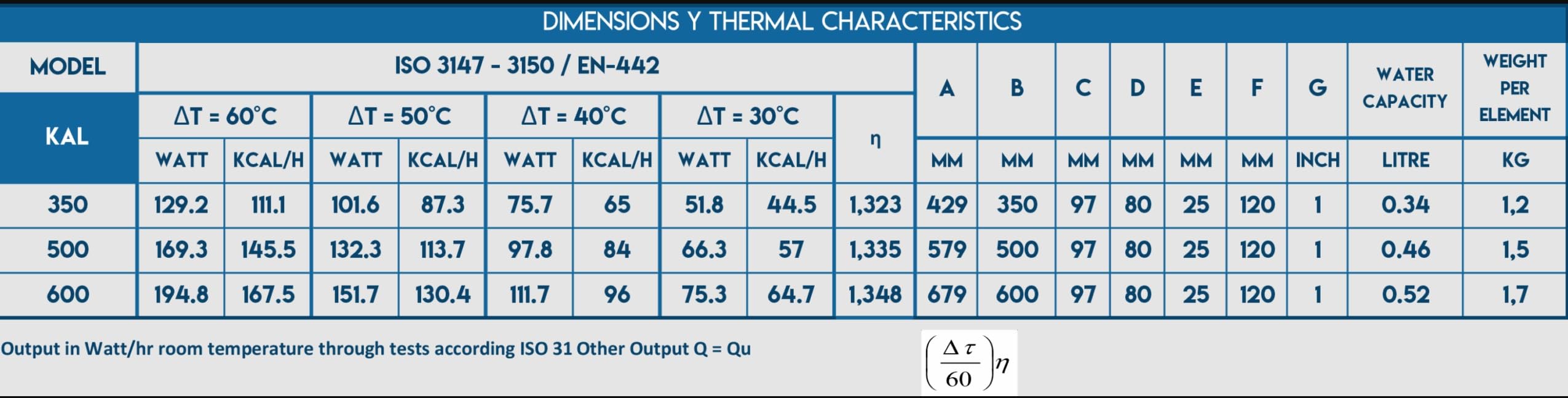 RADIADOR KAL C 350 10 ELEMENTOS