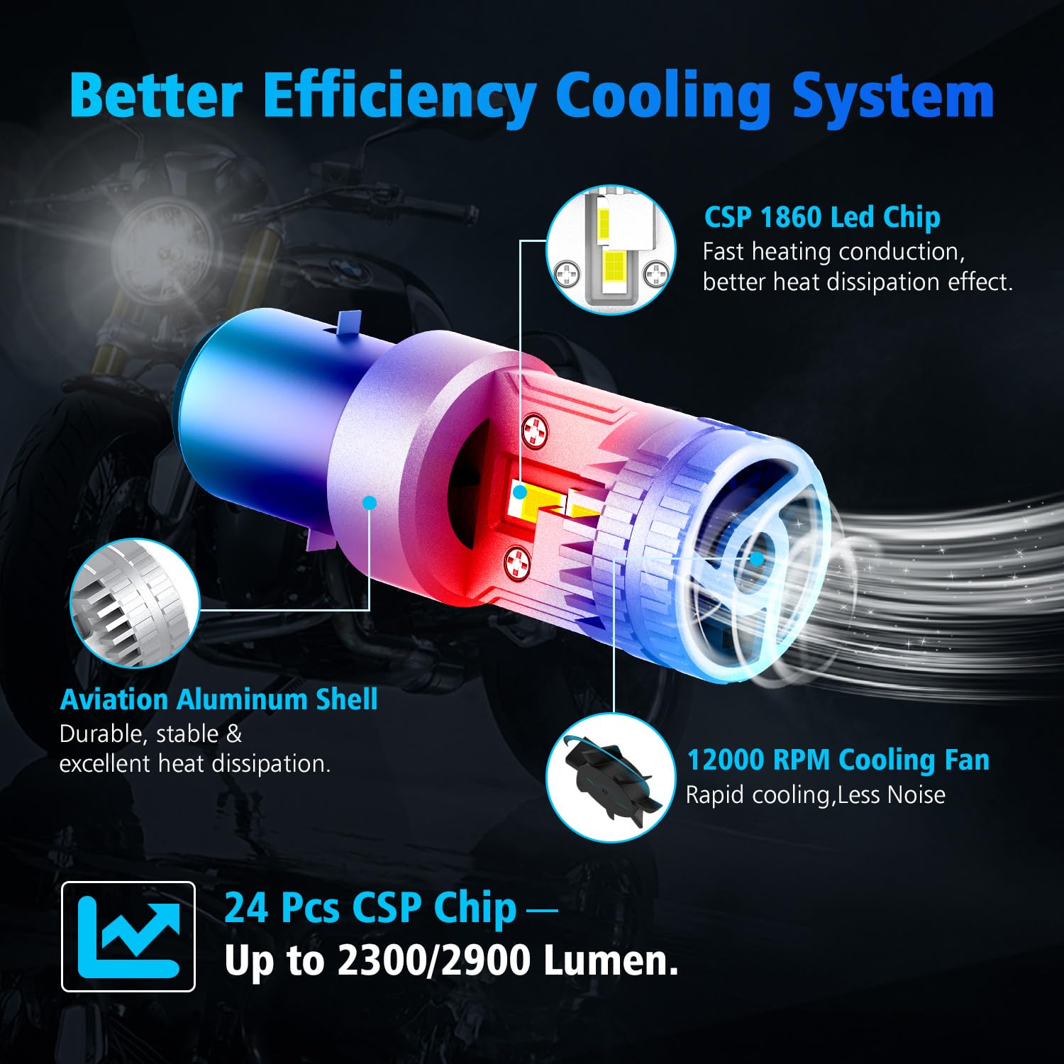 S2 Ba20d LED Reflektor, żarówka LED do reflektorów motocyklowych, DC12 V 35 W wysoka/niska wiązka, super jasne 2900 lumenów 6500 K, białe, do skuterów motocyklowych