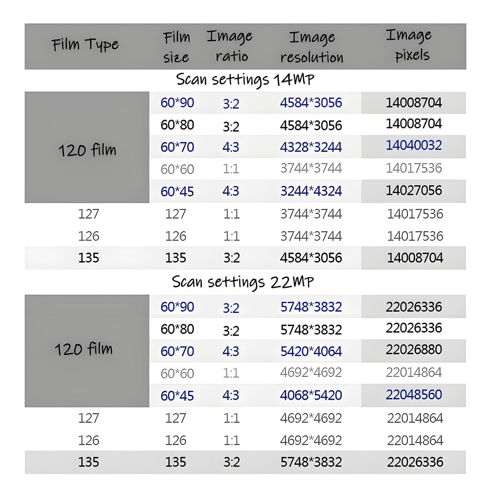 JPG Scanner de Films et de Diapositives négatifs 12 mégapixels avec écran LCD de 4,3 Pouces, convertit 135 126 110 Films de Diapositives en négatifs, Couleur, Noir et Blanc
