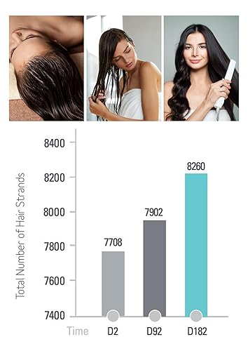 Miniatura 5 de Viviscal Champú y acondicionador profesional fino a grueso 8.45 fl oz cada uno