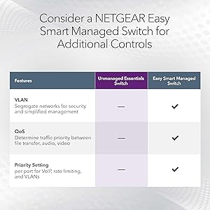 NETGEAR 24-Port Gigabit Ethernet Unmanaged Essentials Switch (GS324) - Desktop, Wall, or Rackmount, Silent Operation