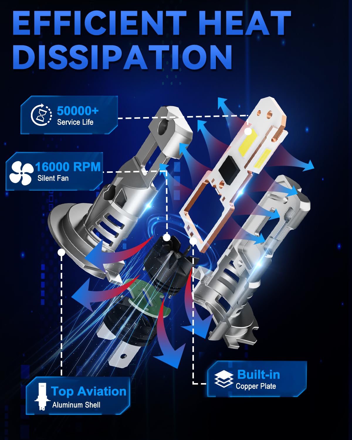 SUPAREE Bombillas H7 Bombilla De Faro LED H7 Bombilla Led h7 Canbus Iluminación de 3 Lados Ventilador y Enfriamiento 36000LM 6500K 1:1 Tamaño Plug y Play 2Pcs - 5