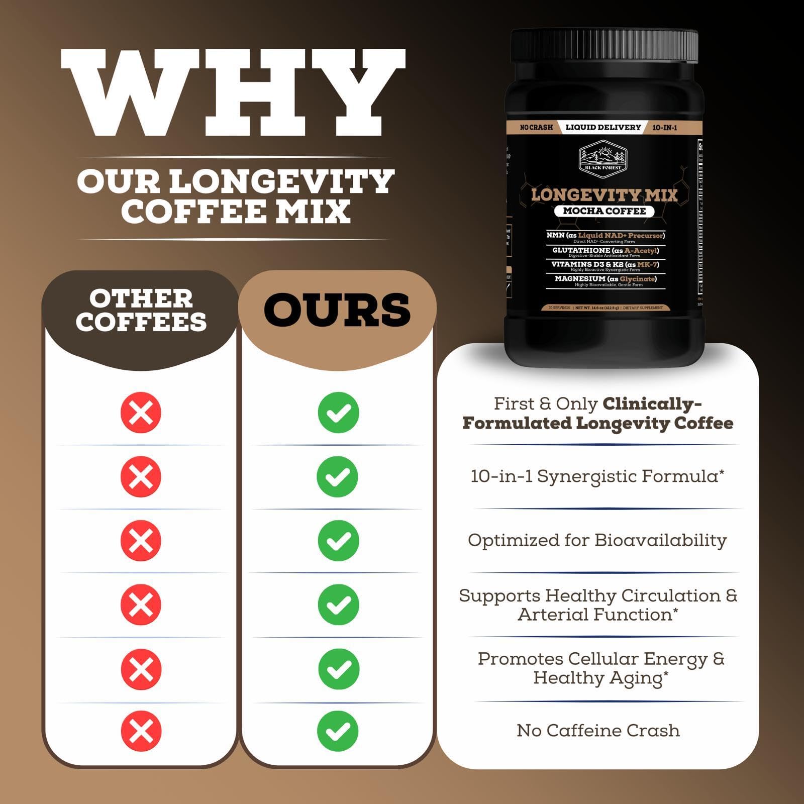 Black Forest Longevity Mix Liquid NAD+ Alternative Mocha Coffee 10-in-1 with NMN 250mg, Glutathione 250mg, TMG, Magnesium Glycinate, Vitamins D3 K2 C B12, High Polyphenol Cocoa, 30 Servings — Amazon image 8