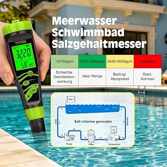 YINMIK 5 in 1 pH Meter Water Pool pH Meter Salt Content pH Tester Digital pH EC Meter pH Conductivity Meter Grow pH Salt EC TDS Temp Tester for Hydroponics Drinking Water Aquarium