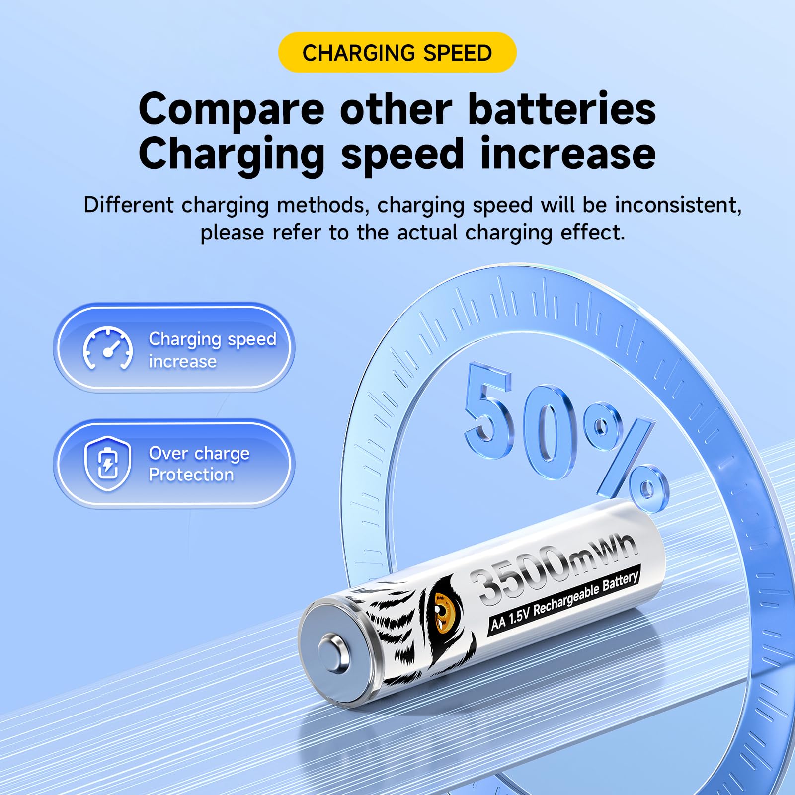 Pilas AA de Litio Recargables 1,5 V 3500 mWh, Pilas AA de Carga rápida con Estampado de Tigre, Baja autodescarga con luz de Carga, más de 1500 Ciclos, 12 baterías con Caja de batería