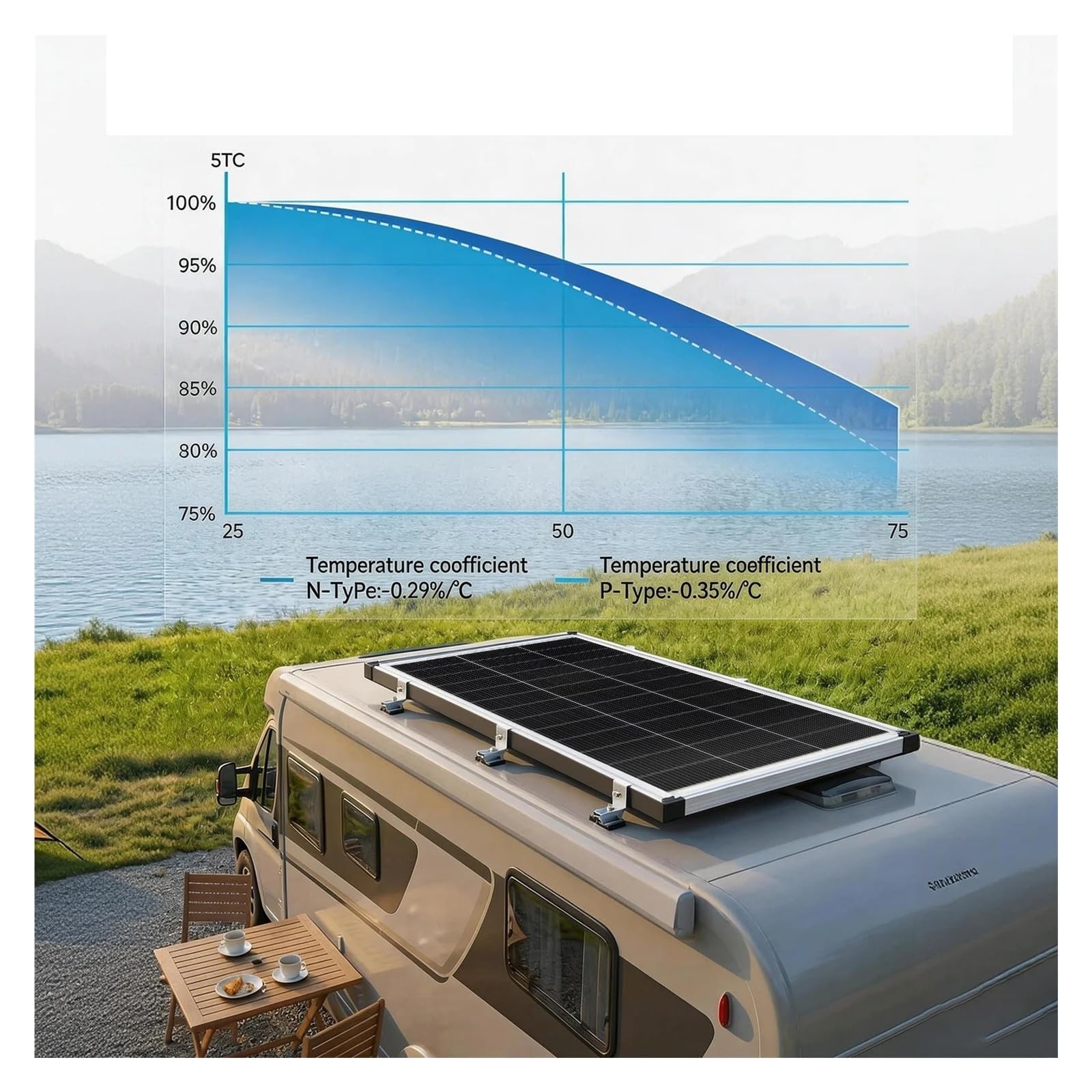 Pannello solare da 400 W, 12 V tipo N monocristallino 18 BB off-grid for camper, roulotte, casa, campeggio all'aperto