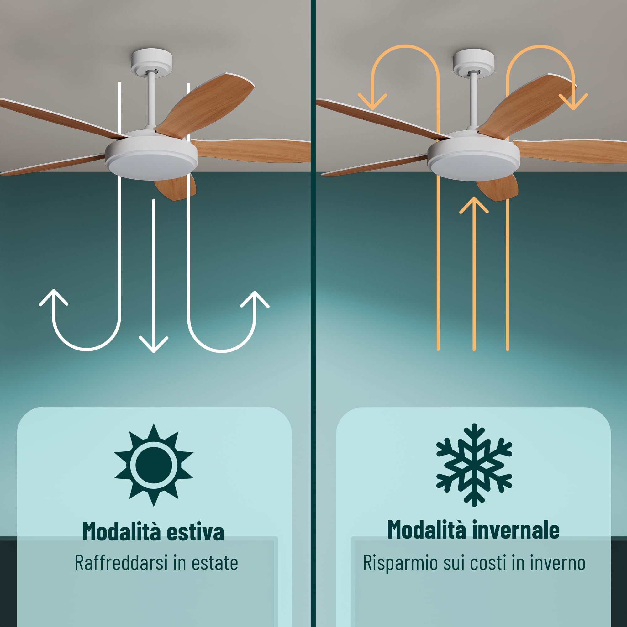 Noaton® Maia Ventilatore da soffitto con illuminazione, bianco/acero, diametro 132 cm, motore DC 41 W, LED 24 W, telecomando, portata d'aria fino a 198 m3/min, asta di prolunga 15/25 cm