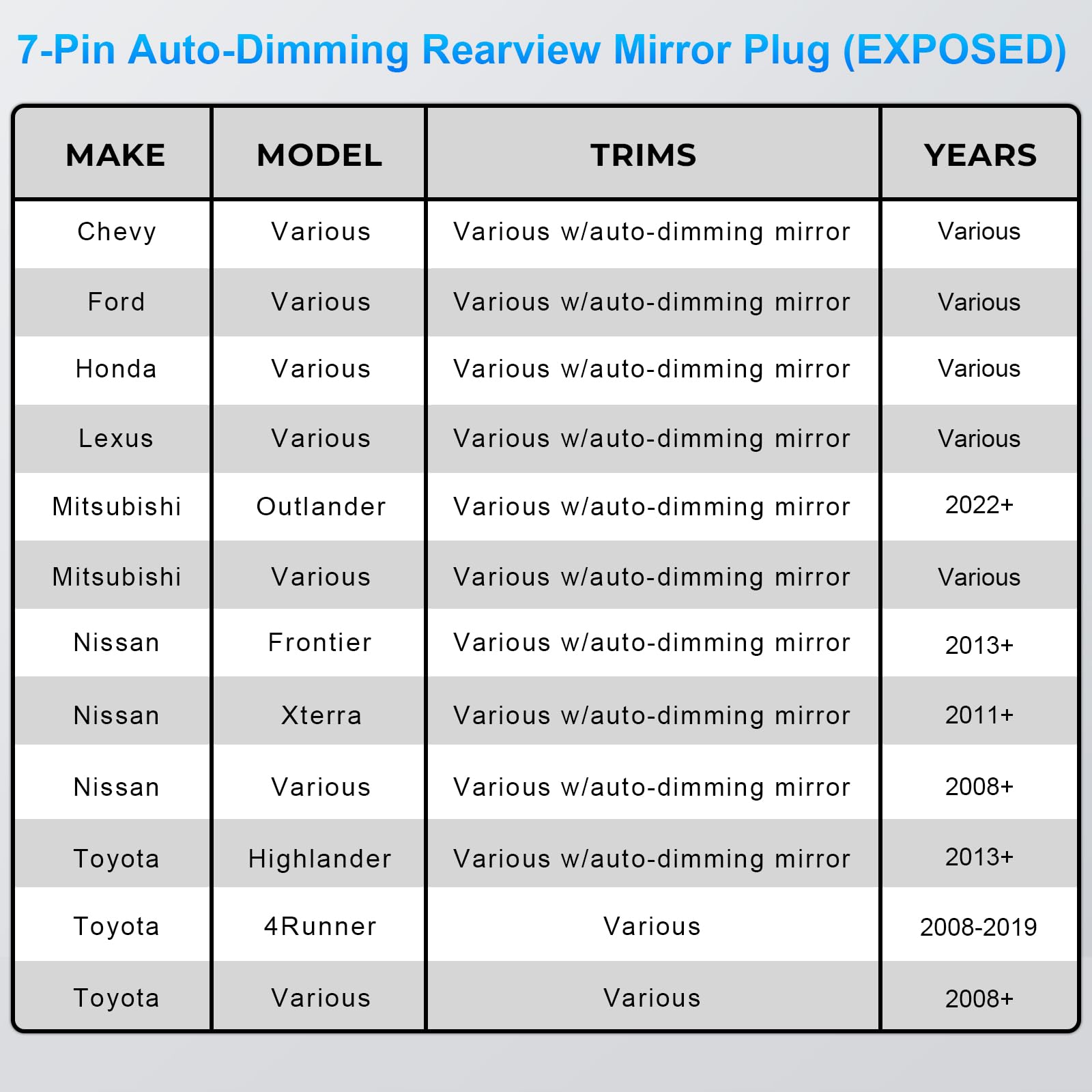 mangoal Dashcam Power Adapter 7 Pin Custom for Chevy, Ford, Honda, Lexus, Mitsubishi, Nissan, Toyota and More,Hide The Wires,GPS Radar Mirror Camera Dash Cam Adapter Cable,Connects to Rearview Mirror