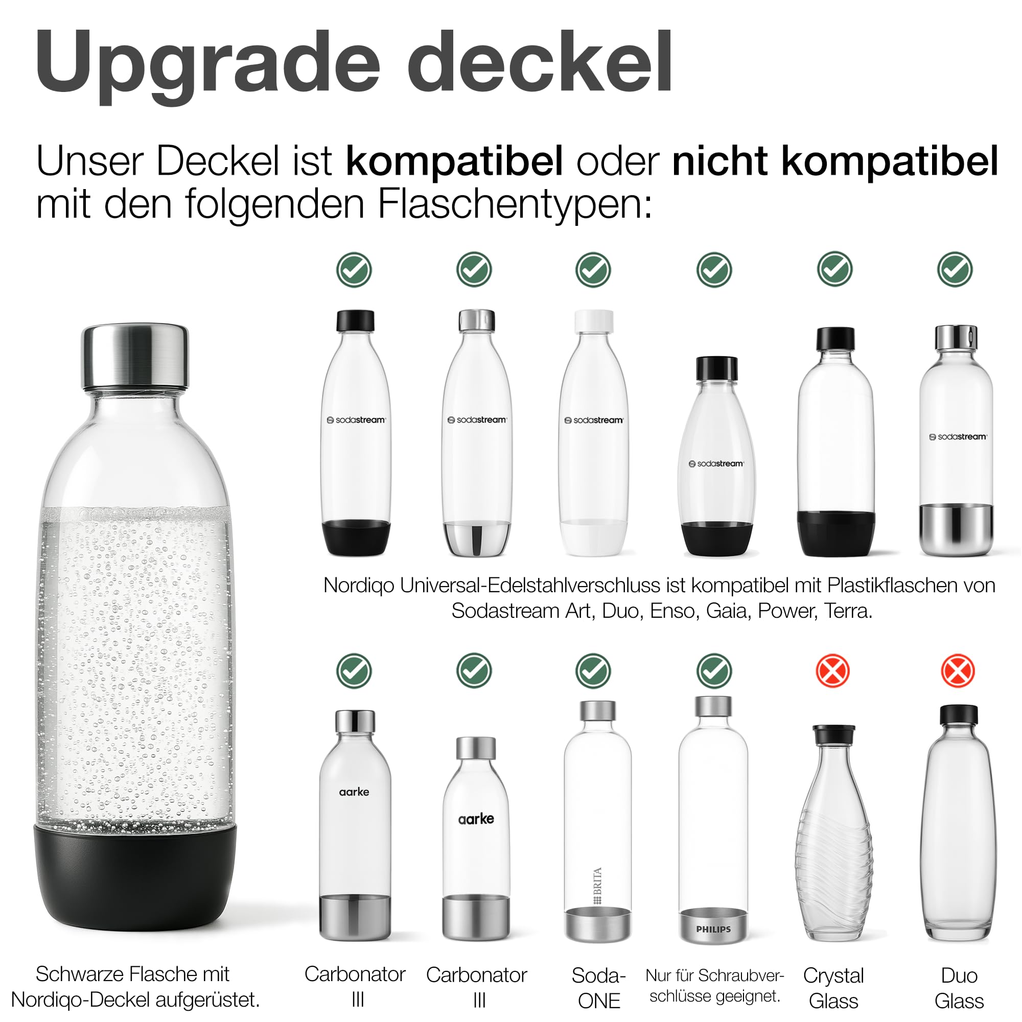 SodaStream DuoPack 2x 1L Tritan-Flasche - spülmaschinengeeignet! (BPA frei) - Ersatzflaschen für SodaStream Wassersprudler mit PET-Flaschen: Tests, Infos & Preisvergleich