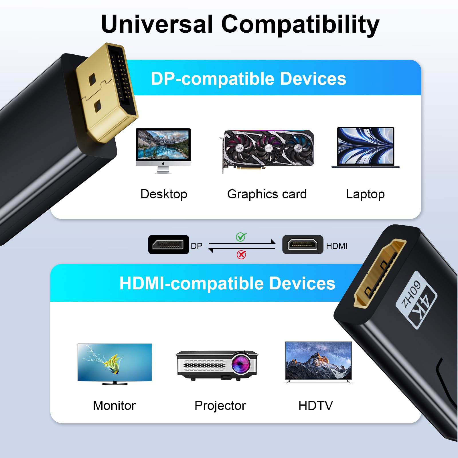 Adapter wyświetlacza 4K na HDMI, jednokierunkowy DP na HDMI 4K 60Hz/2K 60Hz/1080P @120Hz, adapter Displayport na HDMI, kompatybilny z Dell, HDTV, projektorem, monitorem, AMD, GPU, NVIDIA