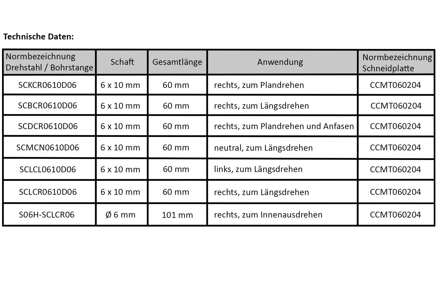 PAULIMOT Drehmeißel-Set mit Wendeplatten, 6 mm, 7-teilig inkl. Bohrstange