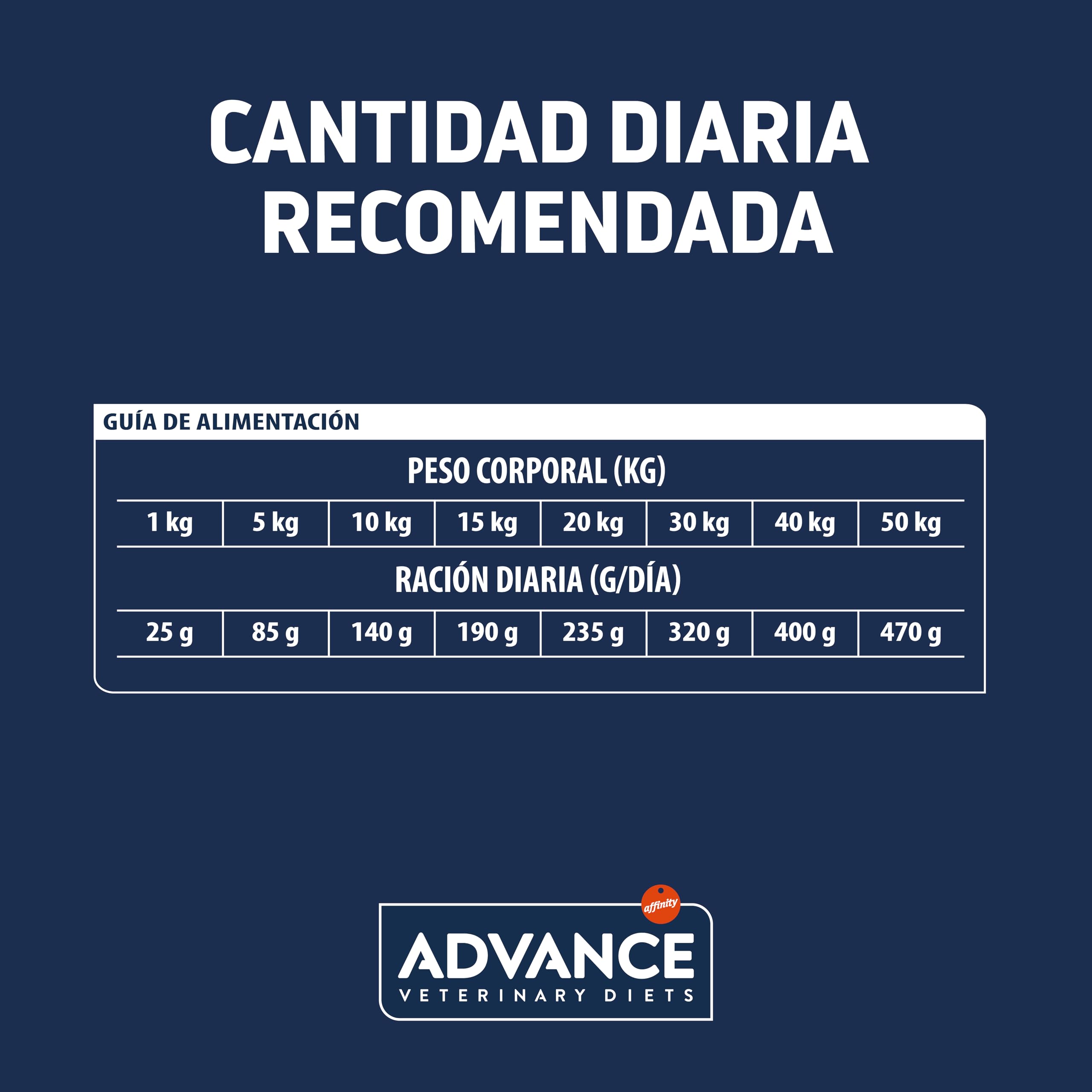 Advance Veterinary Diets Atopic Medium & Maxi - Pienso para Perros con Dermatitis atópica con Conejo - 12kg