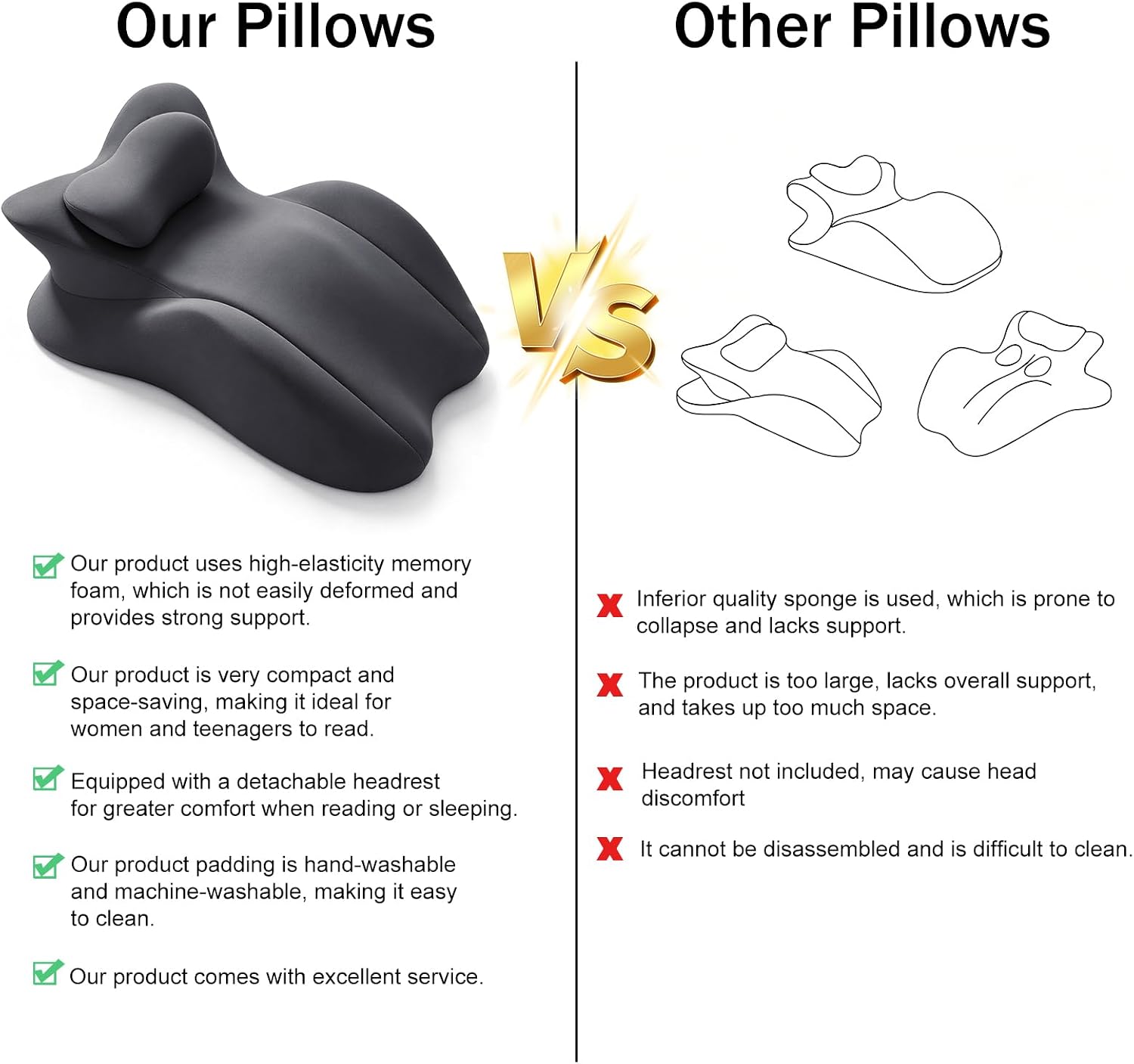 cjc Memory Foam Wedge Pillow Ergonomic 27° Support Cushion for Back,Waist and Neck,Bed Reading Pillow for Sleeping Prone Pillow with Removable Cover (Dark Gray)