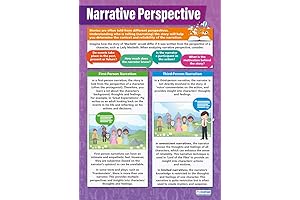Enhance Your ELA Skills: Master Narrative Perspective with Our Comprehensive Poster