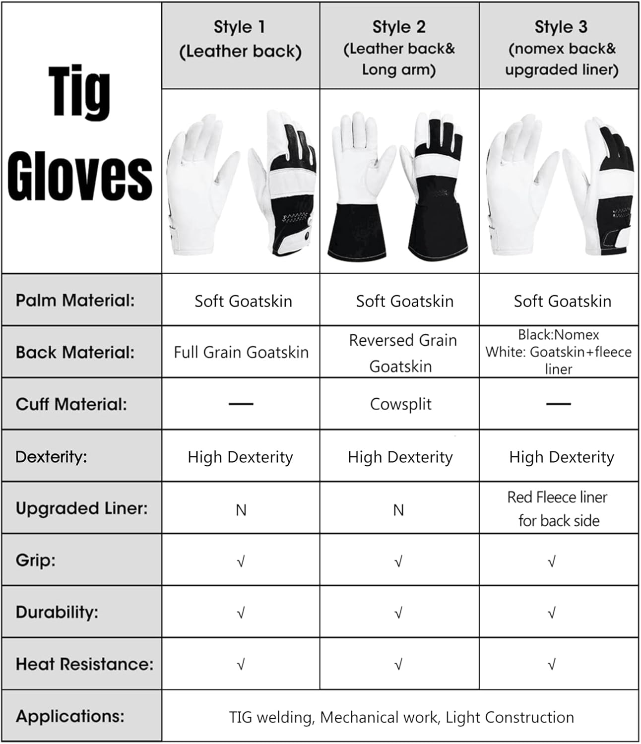 TIG Welding Gloves, High Dexterity Premium Goatskin, Spark-Resistant, True Fit - Image 7