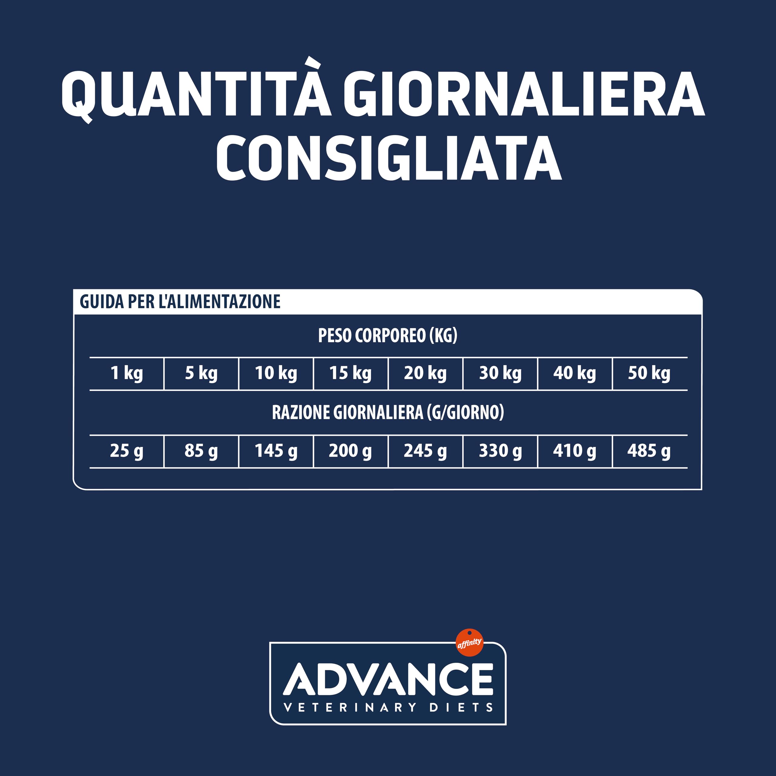Advance Veterinary Diets - Hypoallergenic - Cibo per Cani con per Le Reazioni Avversi agli Alimenti - 10kg