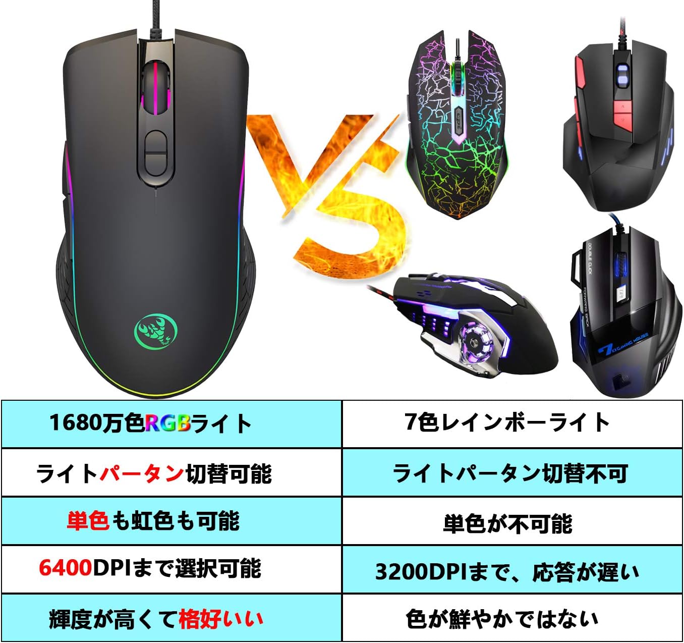 公式 片手キーボード マウス コンバーター セット Switch キーボード マウスセット フォートナイト用キーボード Switch Switch Lite Ps4 P 全ての Diquinsa Com Mx