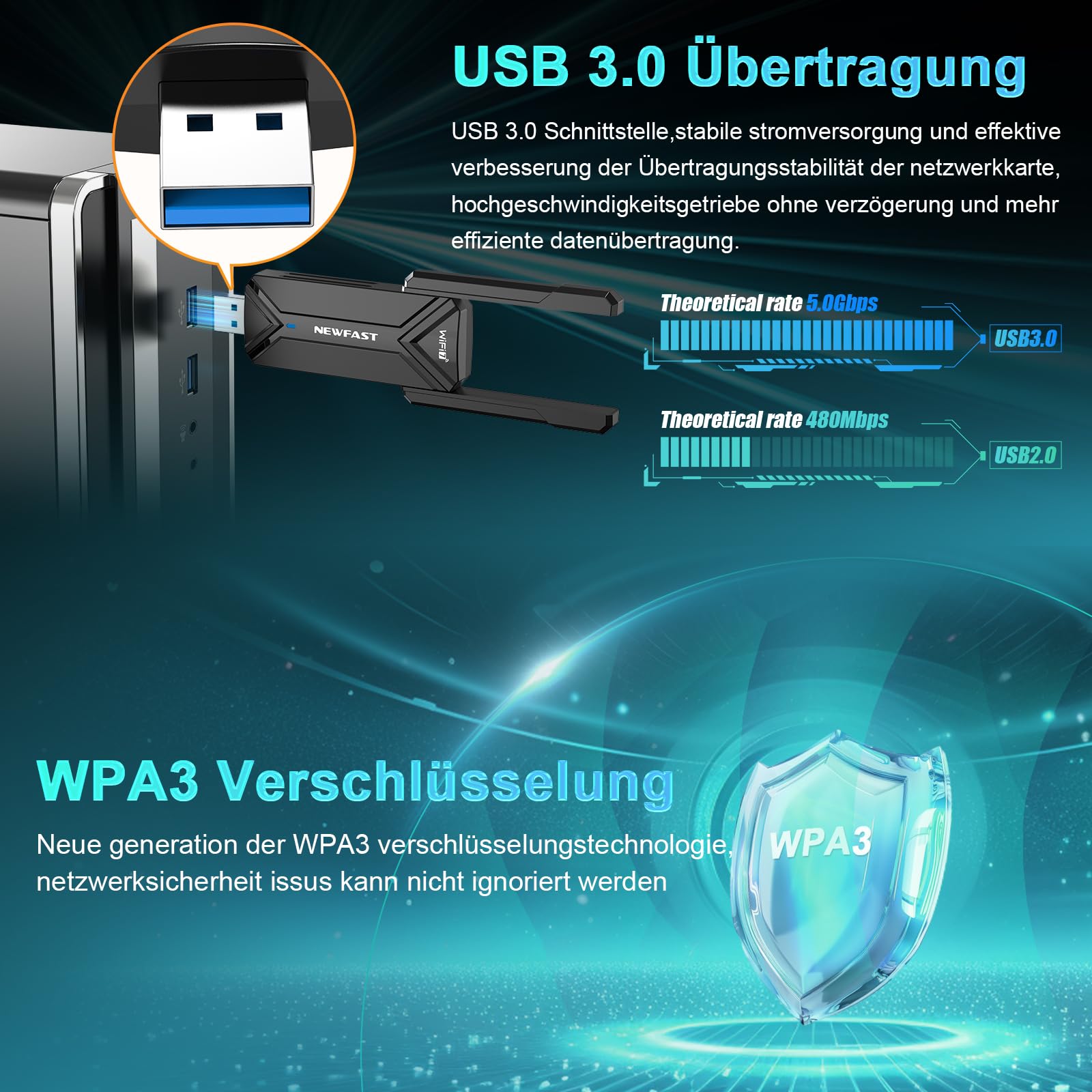 NEWFAST USB WLAN Stick für PC,USB 3.0 WiFi 7 Adapter–6500 Mbit/s Treiberloser WLAN Stick für Gamer & 8K-Streaming,Ultra niedrige Latenz,Plug & Play–Only for Windows 11/10