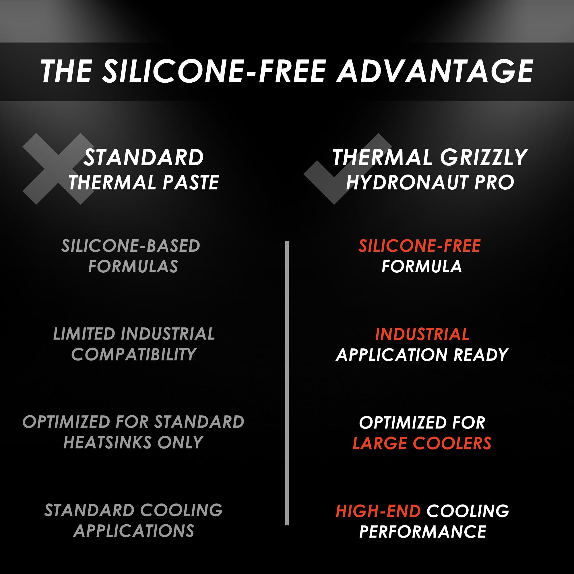 Thermal Grizzly Hydronaut Pro 30g Pasta térmica CPU GPU | Sin silicona, grandes superficies, refrigeración líquida, workstation, industria, no endurece, formato 30g