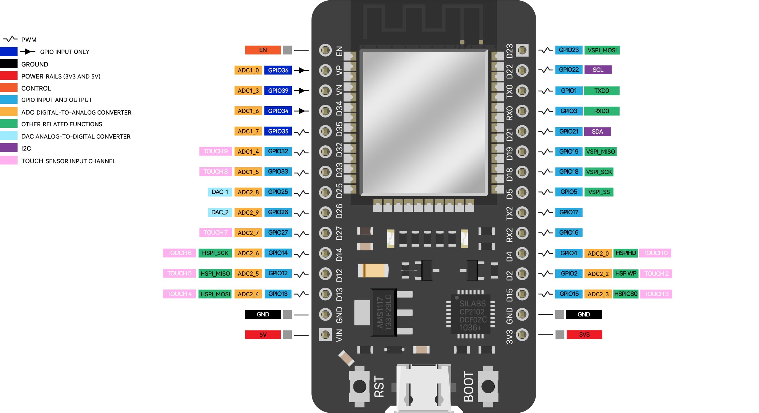 ELEGOO 3PCS Placa de Desarrollo ESP32 Type C-USB, Microcontrolador de Doble Núcleo WiFi+Bluetooth de Modo Dual a 2.4 GHz para Arduino IDE, MicroPython, NodeMCU, Compatible con Ap/STA/Ap+STA
