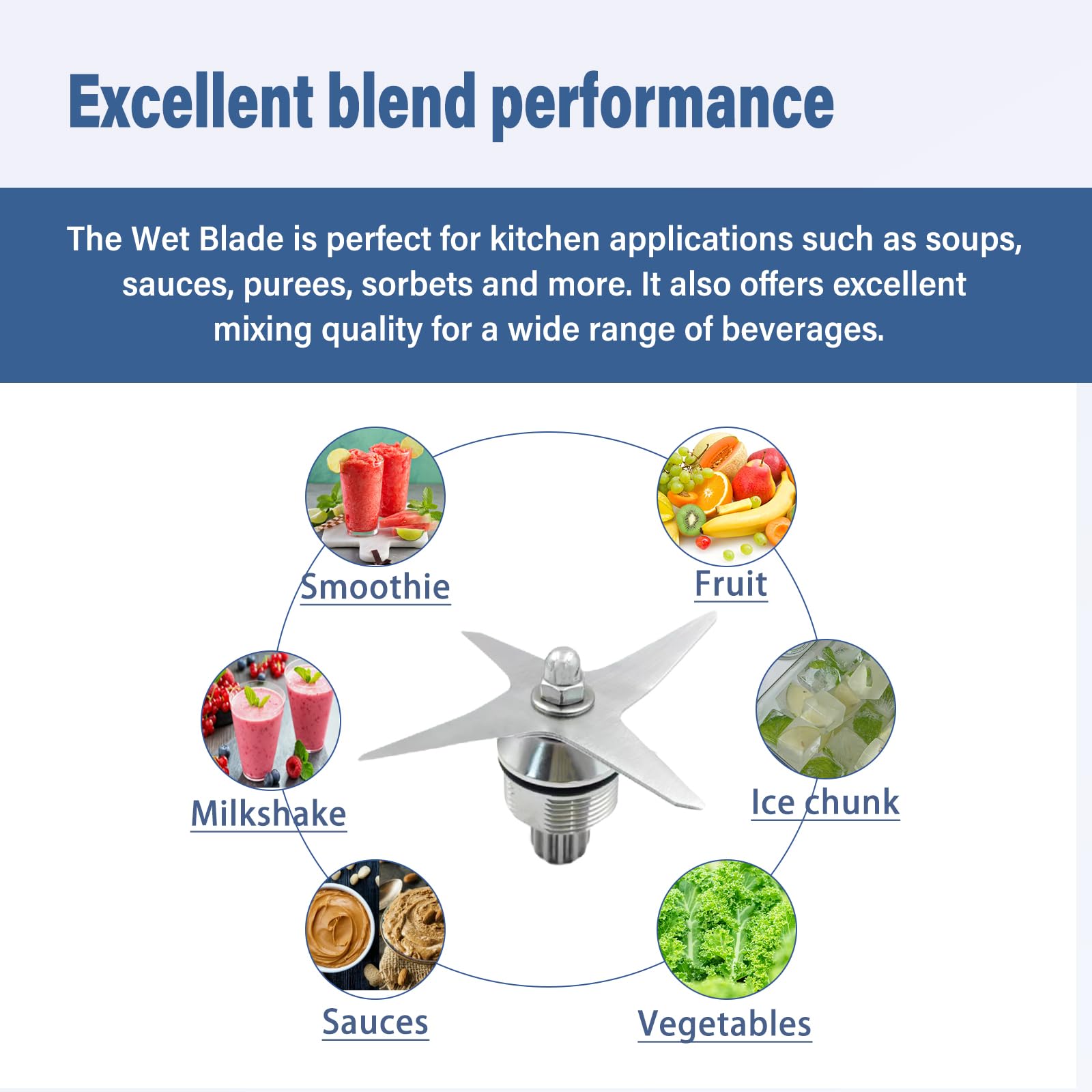 Amazon | 64オンス薄型コンテナ用ブレード交換、プロフェッショナル