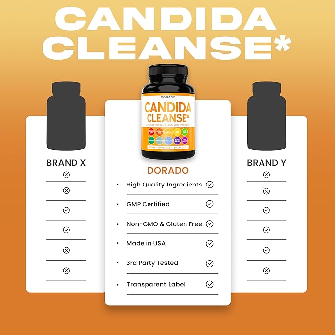 Candida Cleanse Detox (60 Count) Advanced Candida Cleanse Supplement with Probiotics Herbal Blend Extracts 11 -in-1 for Women and Men Non-GMO , Third Party Tested , Gluten free & Made in USA