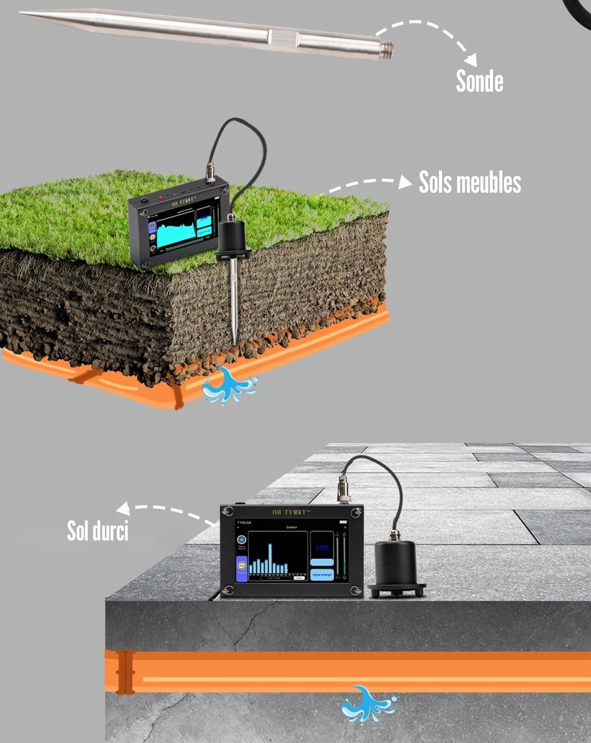 Détecteur de Fuites d’Eau, Détection par AI en Intérieur&Extérieur, 2 Capteurs Localisateur de Canalisations Souterraines Profondeur 3 m - Oh TYMWT-6A