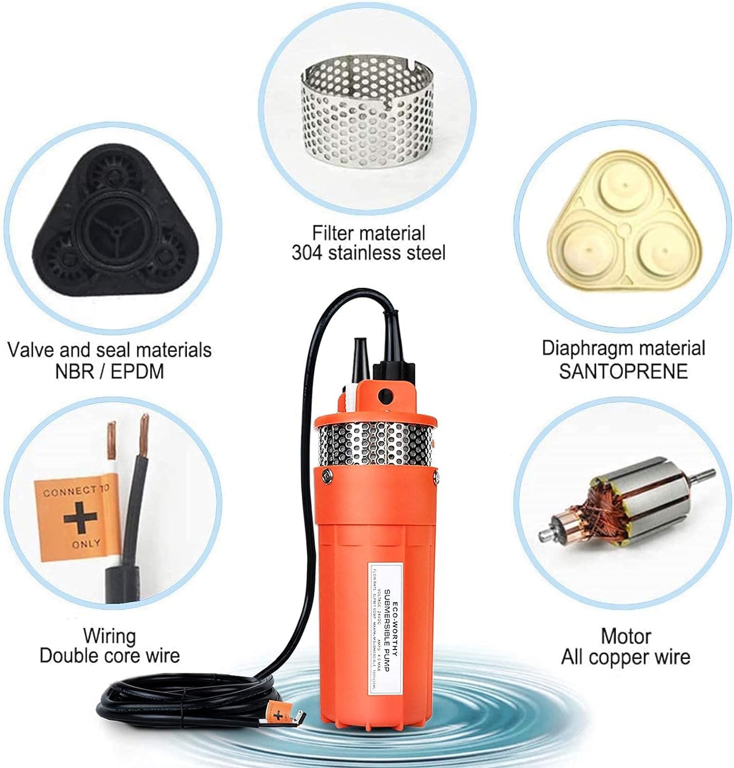 DCHOUSE 200W Solarpumpen Set, 24V Brunnenpumpe + 2 Stück 100W Solarpanel + Controller für netzunabhängige Bewässerung und Viehwasser – LIEFERUNG IN 2 PAKETEN