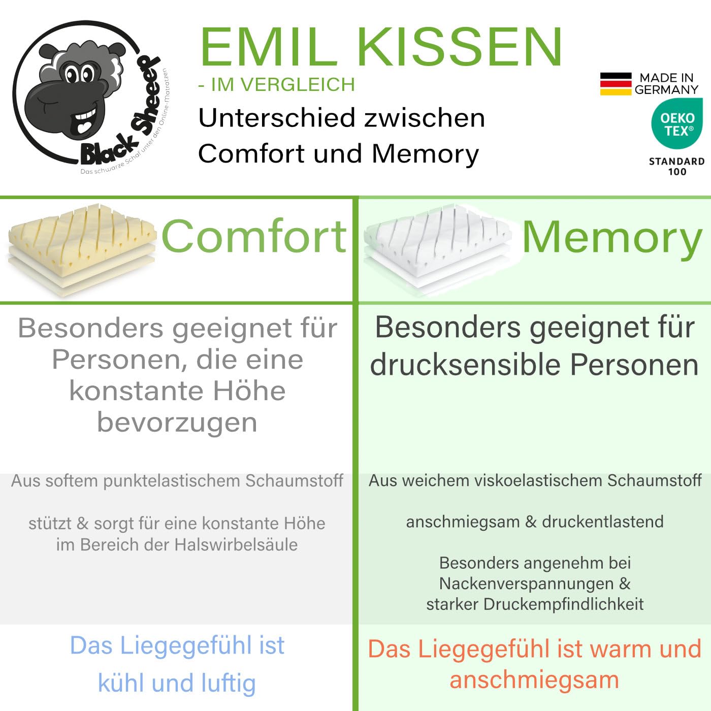 Black Sheeep Orthopädisches Nackenstützkissen mit Memory Foam Made in Germany ergonomisches Kopfkissen inkl. Eukalyptus Kissenbezug für Allergiker und Seitenschläfer