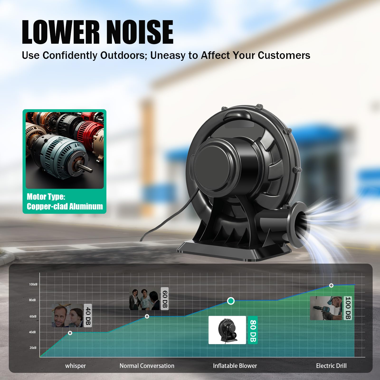 Ventilador permanente para juguetes inflables (220 V, 370 W)