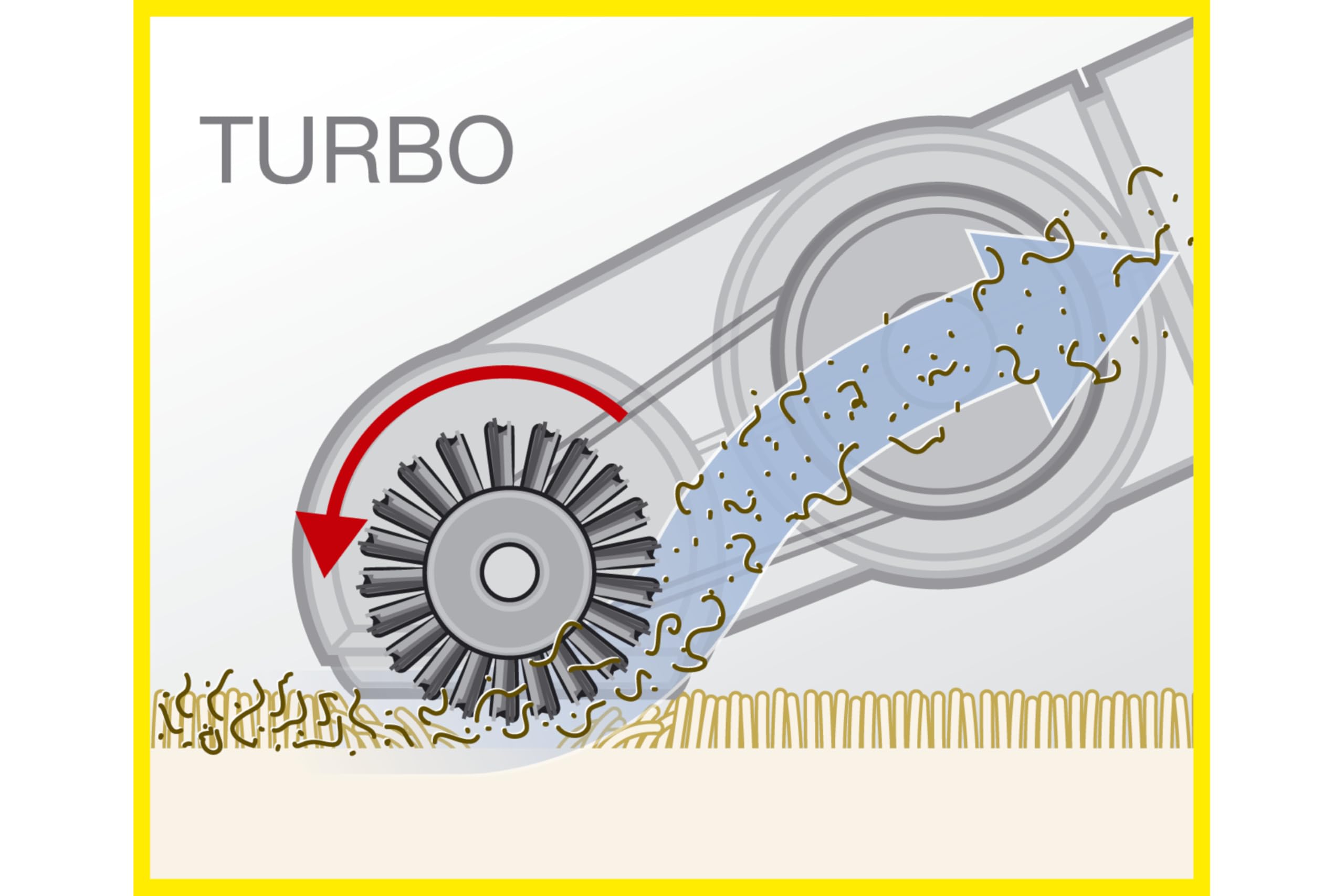 Kärcher Boquilla turbo para tapizados, práctica boquilla con cepillo giratorio accionado por aire, para limpiar muebles tapizados y superficies textiles, ancho útil de 160 mm
