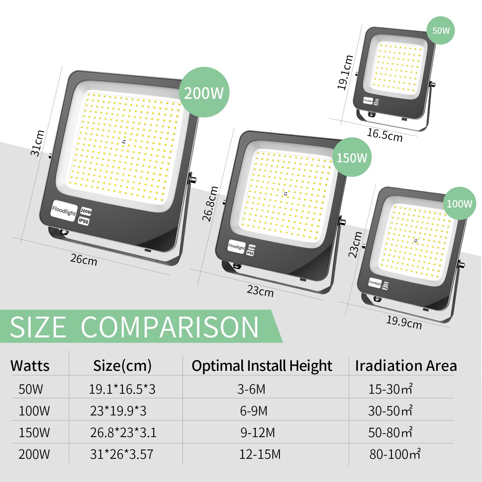 LED Strahler Außen 100W, Fosingut Superhell LED Scheinwerfer Innen,Kaltweiß Flutlicht Werkstattlampe,IP66 Wasserdicht Wandleuchte Außenstrahler,Baustrahler led Fluter für Garten,Keller,Garage-10pcs