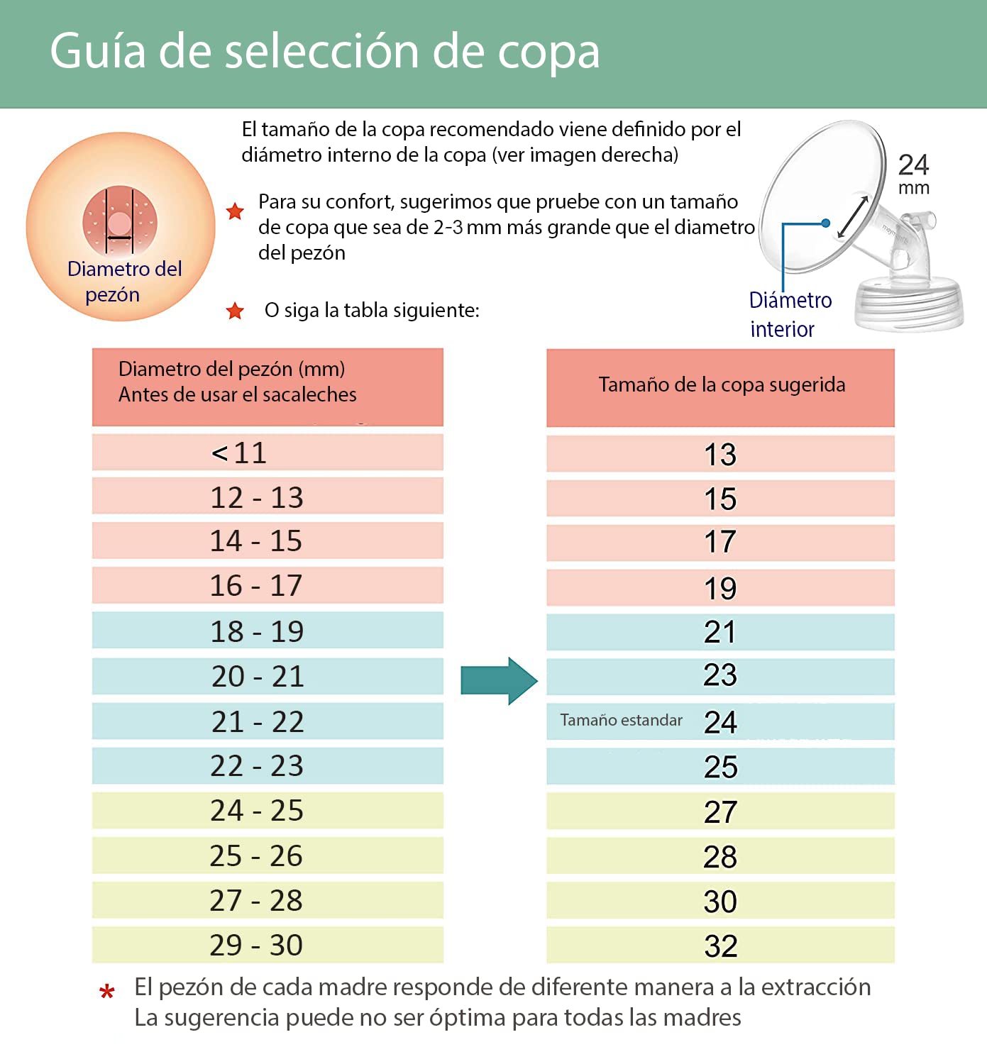 Tiralatte elettrico di grado ospedaliero Spectra S1 Plus