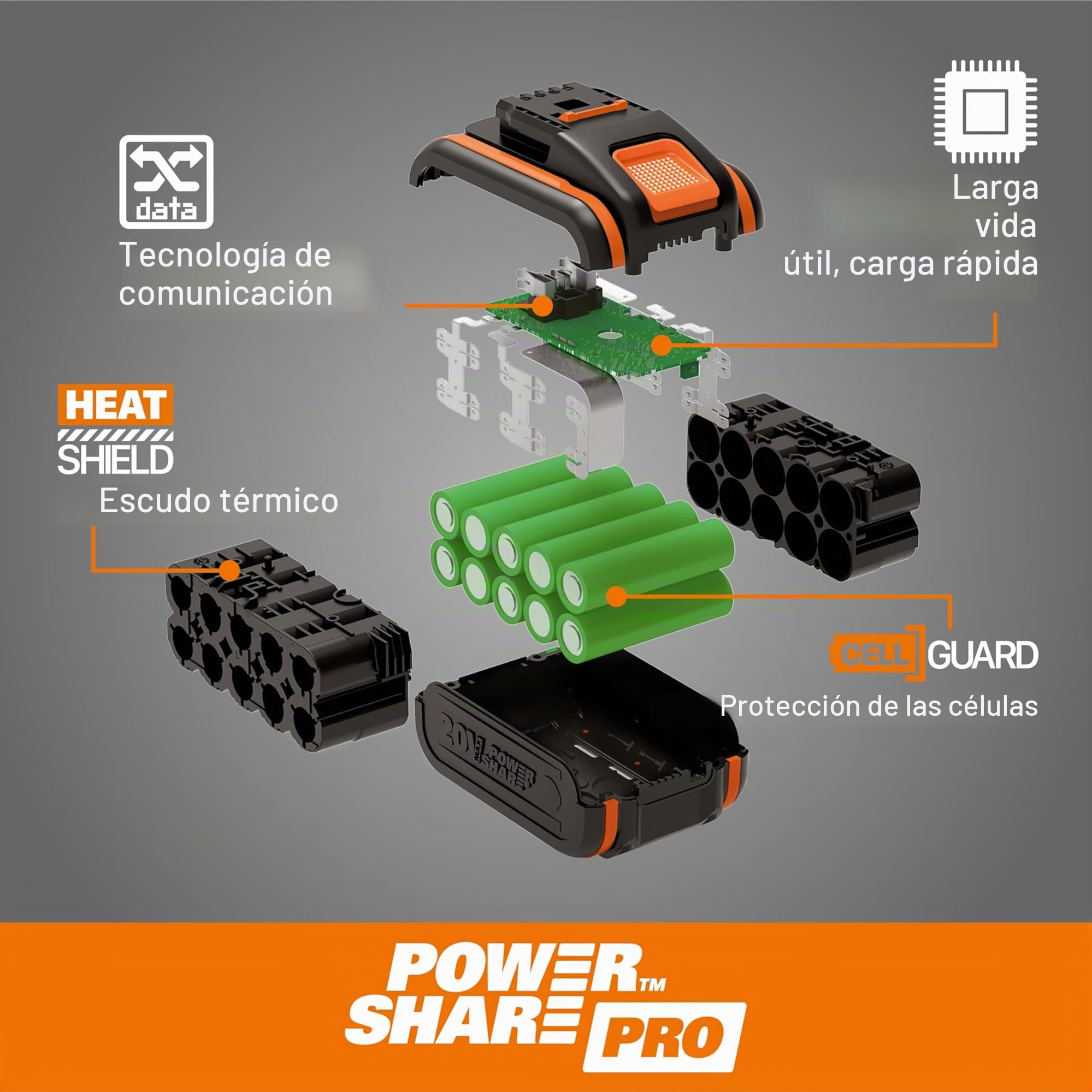 WORX WA3611 Pack 2 Baterías 20V 4Ah PowerShare con Cargador Doble 4A, Compatible 20V/40V/80V, Indicador de Carga e Iones de Litio sin Efecto Memoria