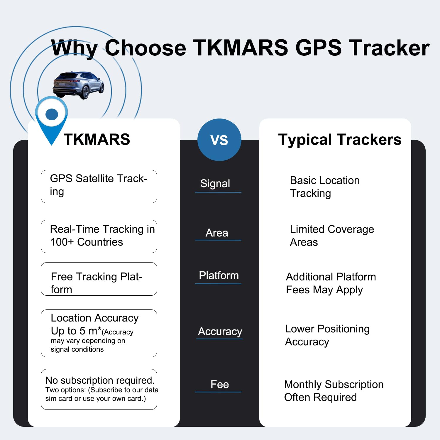 TKMARS Localizador GPS para Coche Sin Suscripción TK905 5000mAH Batería 90 Días de Espera Imán Antirrobo GPS Tracker con Seguimiento en Tiempo Real, Posicionamiento SMS, Rastreador con App Gratuita