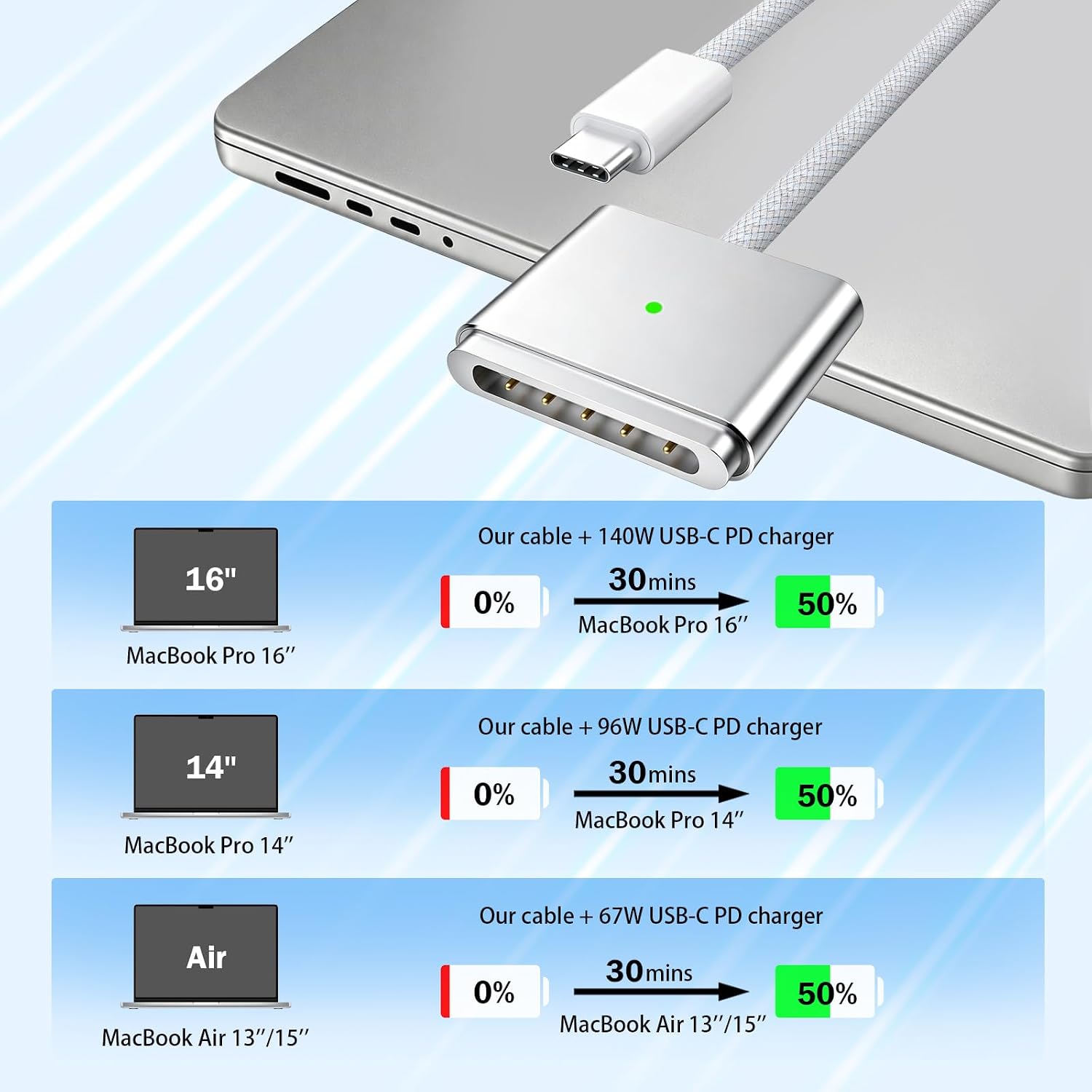esbeecables 140W USB C to Magnetic 3 Cable Compatible with MacBook Pro 16/14 inch (2021-2026, M1 M2 M3 M4 Pro Max), Braided Fast Charging Cord Replacement for Mac Book Air 2022-2024（ 6.6FT） image 3