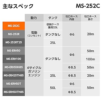 新品未使用 TITANEX 空間衛生噴霧器 MS-1 新品未使用 TITANEX 空間衛生噴霧器 MS-1