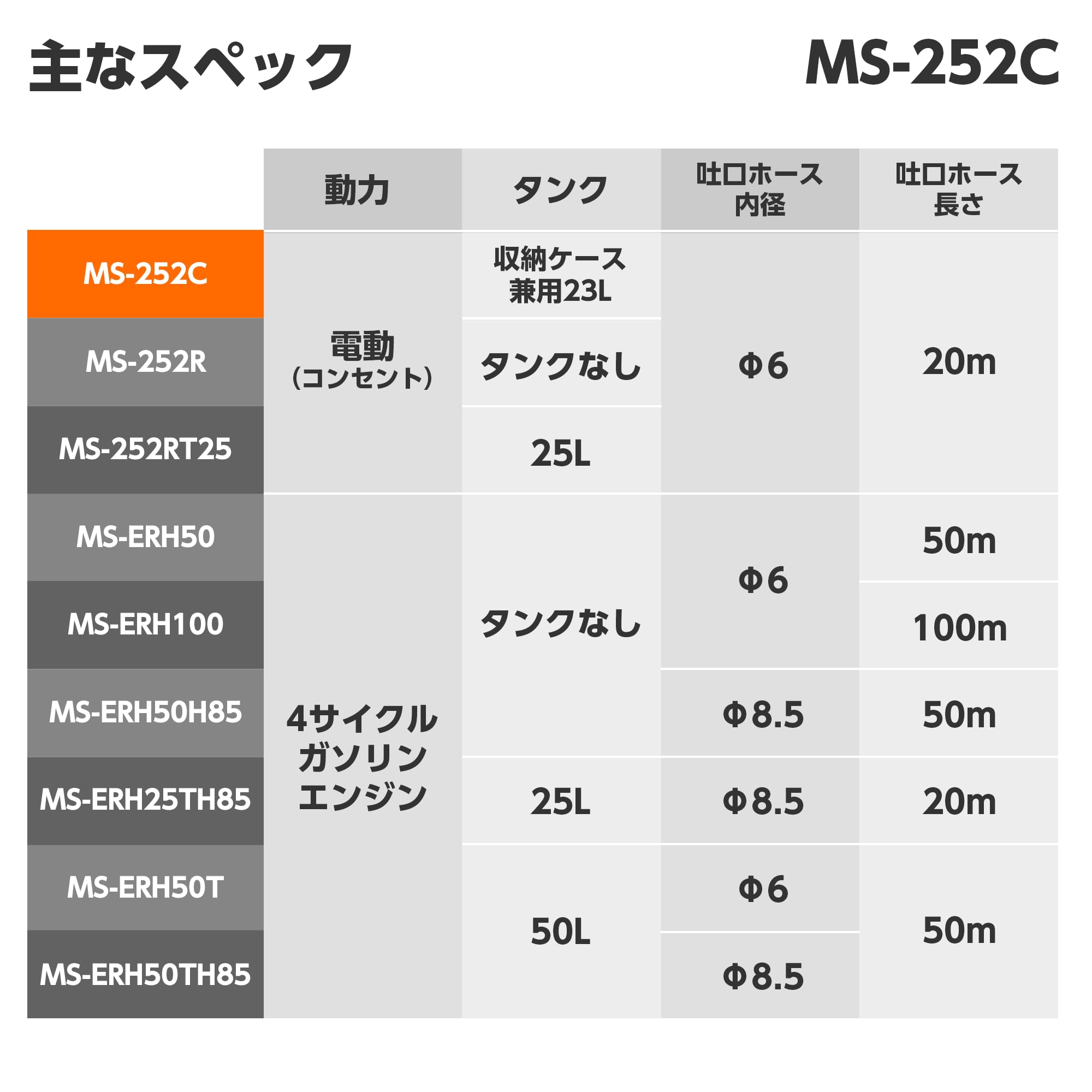 工進(KOSHIN) MS-252C 電動噴霧器 ショートノズル54cm