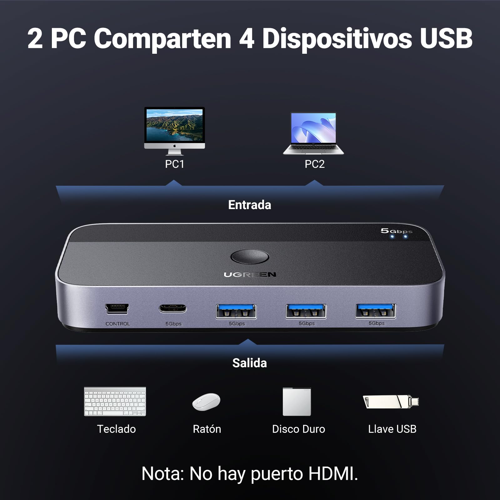 UGREEN Switch USB C 5Gbps con 4 Puertos para 2 PC Conmutador KVM 2 Entradas 4 Salidas Plug Play para Teclado Ratón Disco Duro Interruptor con Controlador de Escritorio y 2 Cables Incluidos