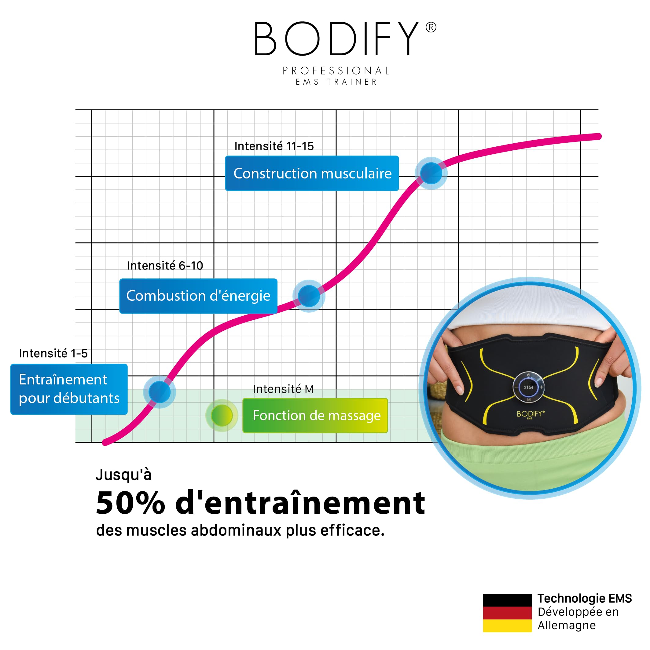 Bodify® EMS Abs Trainer Max – Activation ciblée des Muscles abdominaux ! – Activation Musculaire – Entraînement EMS – Entraînement des Muscles abdominaux – pour Hommes et Femmes L'ORIGINAL