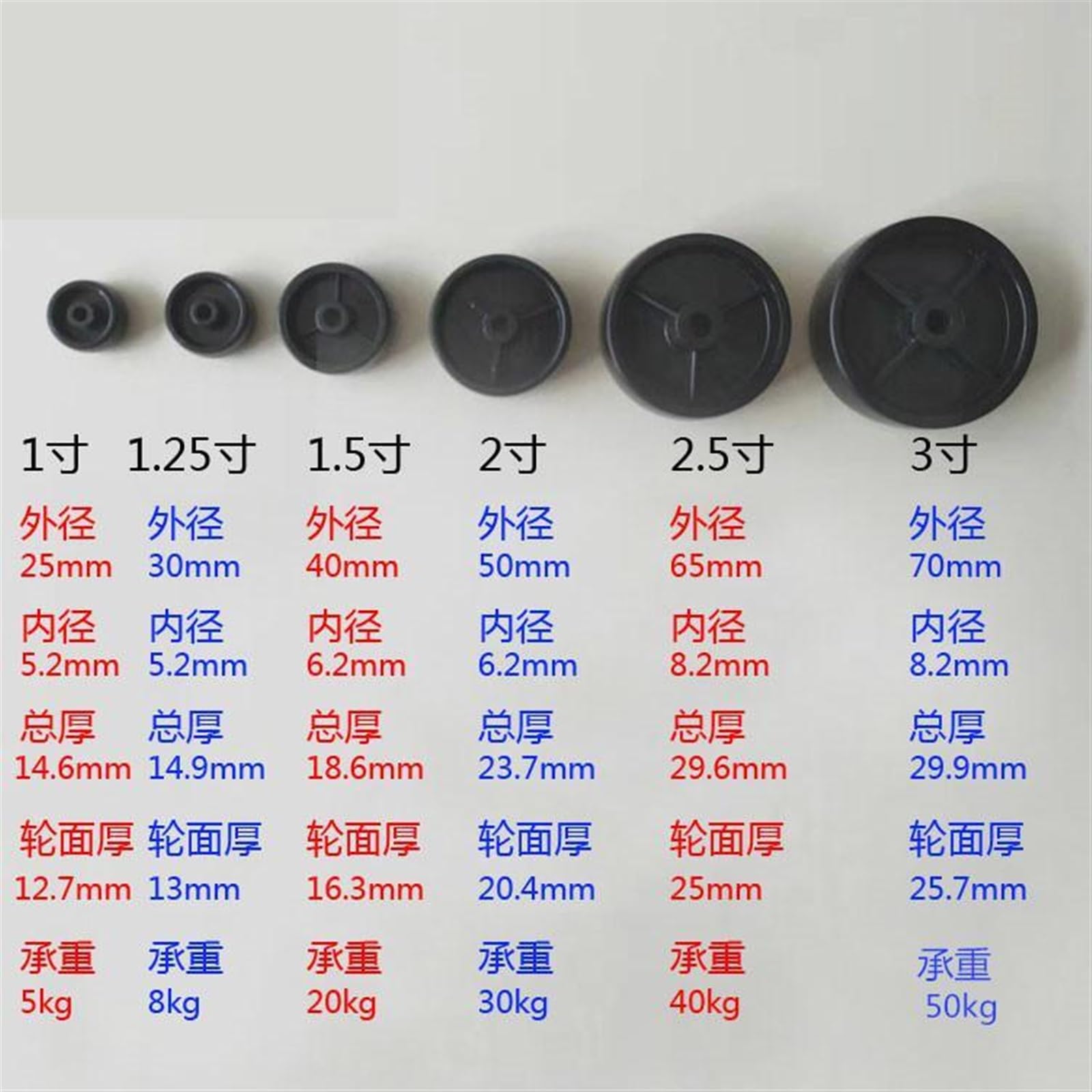 4 Teile/los Rollen 2,5 Zoll Schwarz PP Einzelrad Innenloch 8mm Lagerlos Kunststoff Durchmesser 65mm