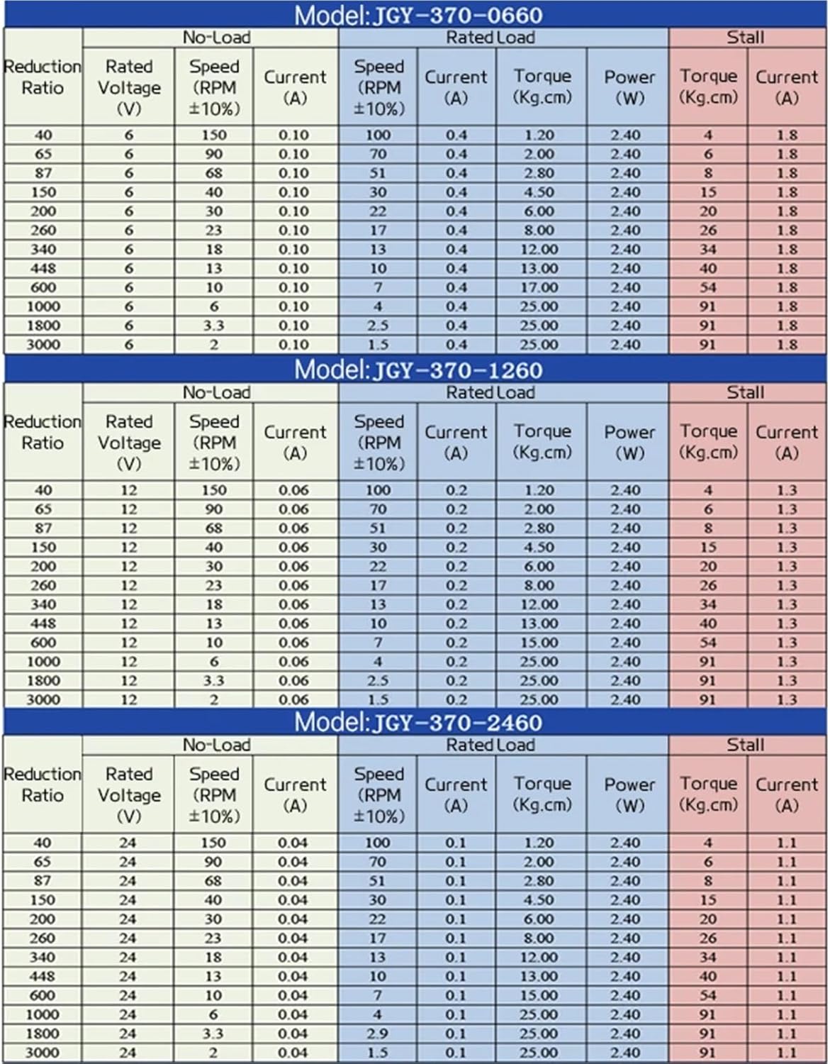 JGY370-M6 Worm Gear Reducer Motor 6V~24V Shaft Length 50MM Adjustable Forward And Reverse 1Pcs(3RPM,12V Single Motor)
