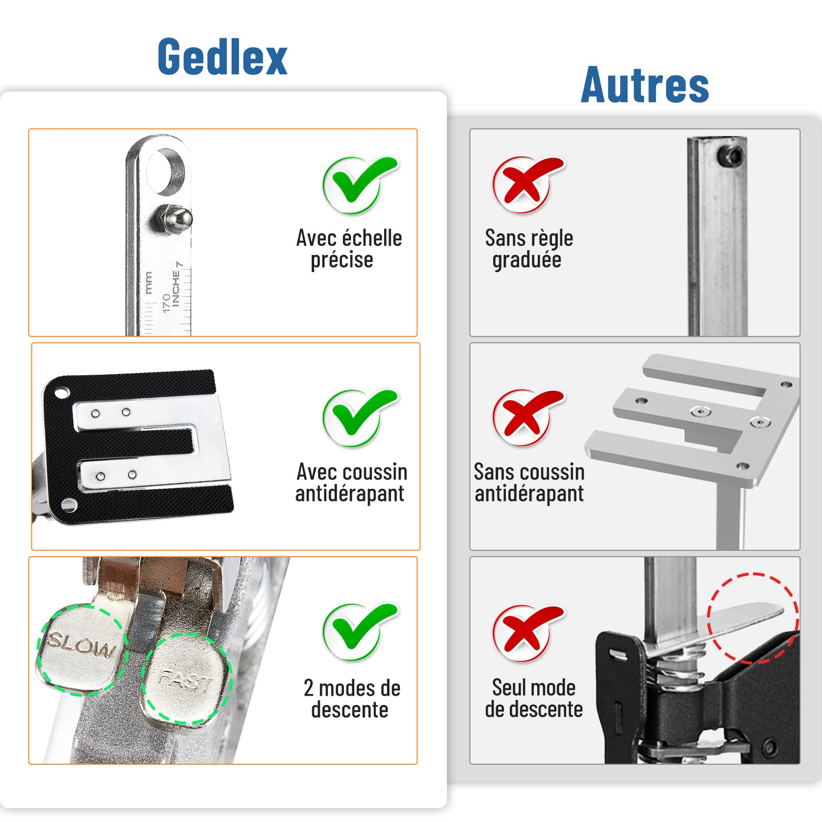 Leve Meuble 2 Pièces, Bras de Levage économisant le Travail avec échelle de Précision, Leve Plaque en Acier au Carbone pour Meubles Lourds, Leve Porte, Souleve Meuble, Capacité de Charge 400KG