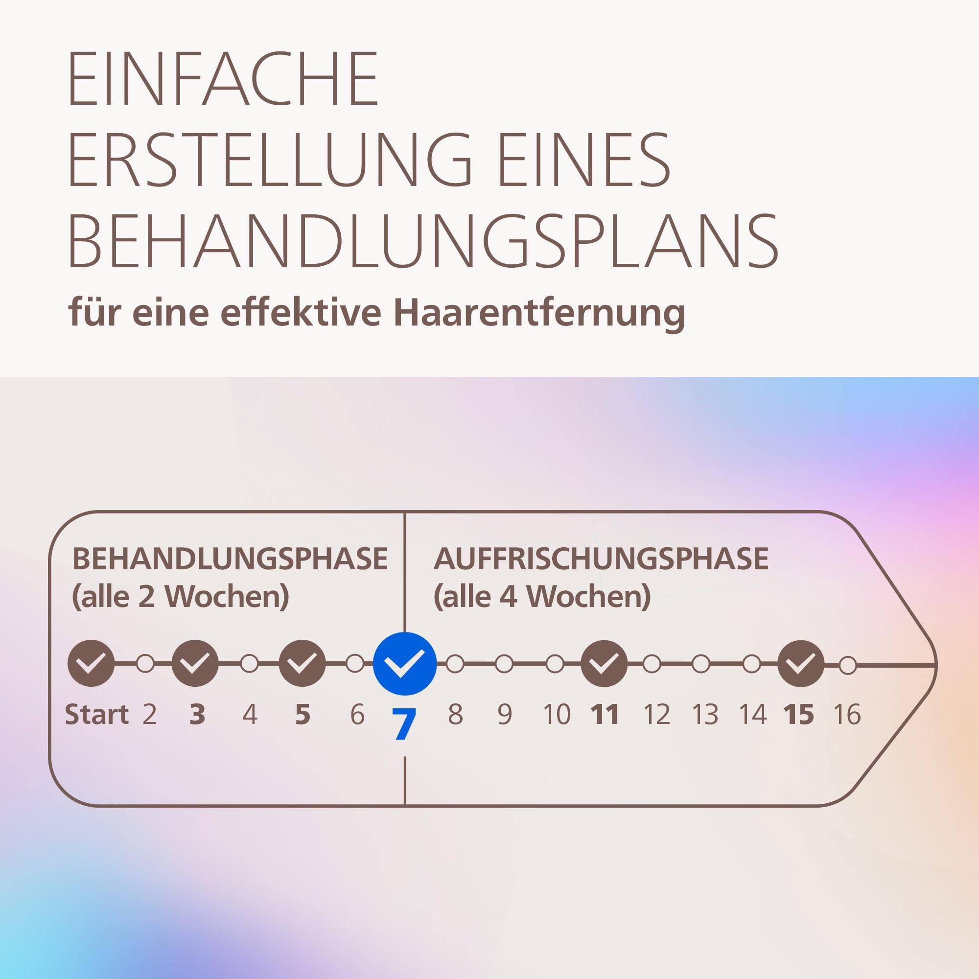 Philips Lumea 9900 Pro IPL-Haarentfernungsgerät - Statt Laser-Behandlung, Anwendung zu Hause, Sicherheit nach medizinischen Standards, 4 Aufsätze: Körper, Gesicht, Bikinizone, Achseln, BRC343/00