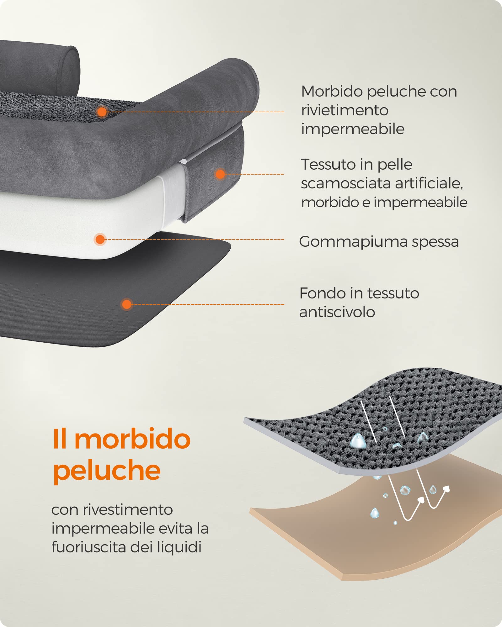 Feandrea Cuccia per Cani Ortopedica, Letto Divano per Animali, Imbottitura Morbida, Bordi Rialzati, Copertura Sfoderabile e Lavabile, 91 x 71 x 20 cm, Fondo Antiscivolo, Grigio Scuro PGW076G01