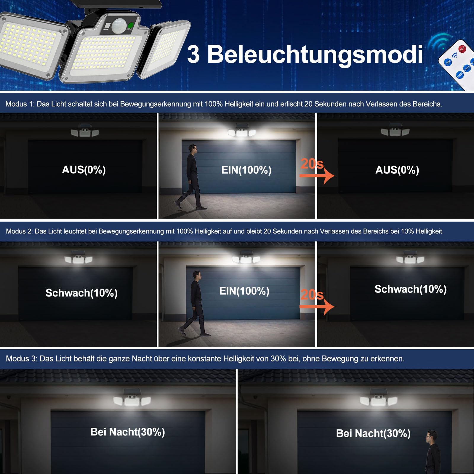 JumJam 280 LED-Solar-Flutlichter für den Außenbereich, 3 verstellbare Köpfe, Solarleuchten für den Außenbereich, Garten, Bewegungsmelder, wasserdicht, kabellos, Solar-Sicherheitsleuchten, außen für