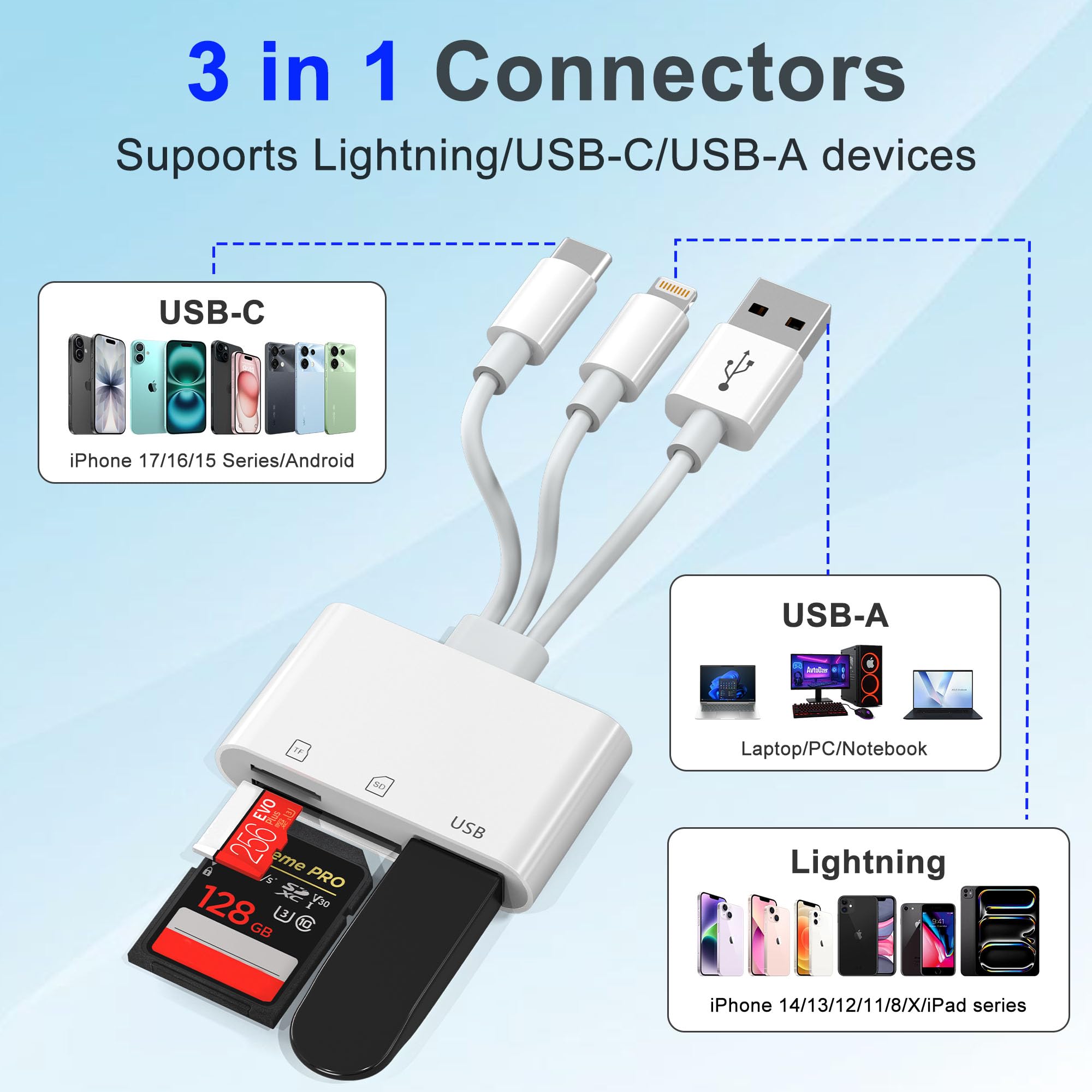 Lettore di schede SD 3 in 1 per iPhone, adattatore USB per fotocamera con Lightning/USB-C/USB-A, lettore di schede di memoria, adattatore per schede SD/Micro SD per iPhone, iPad, Android, Mac, PC