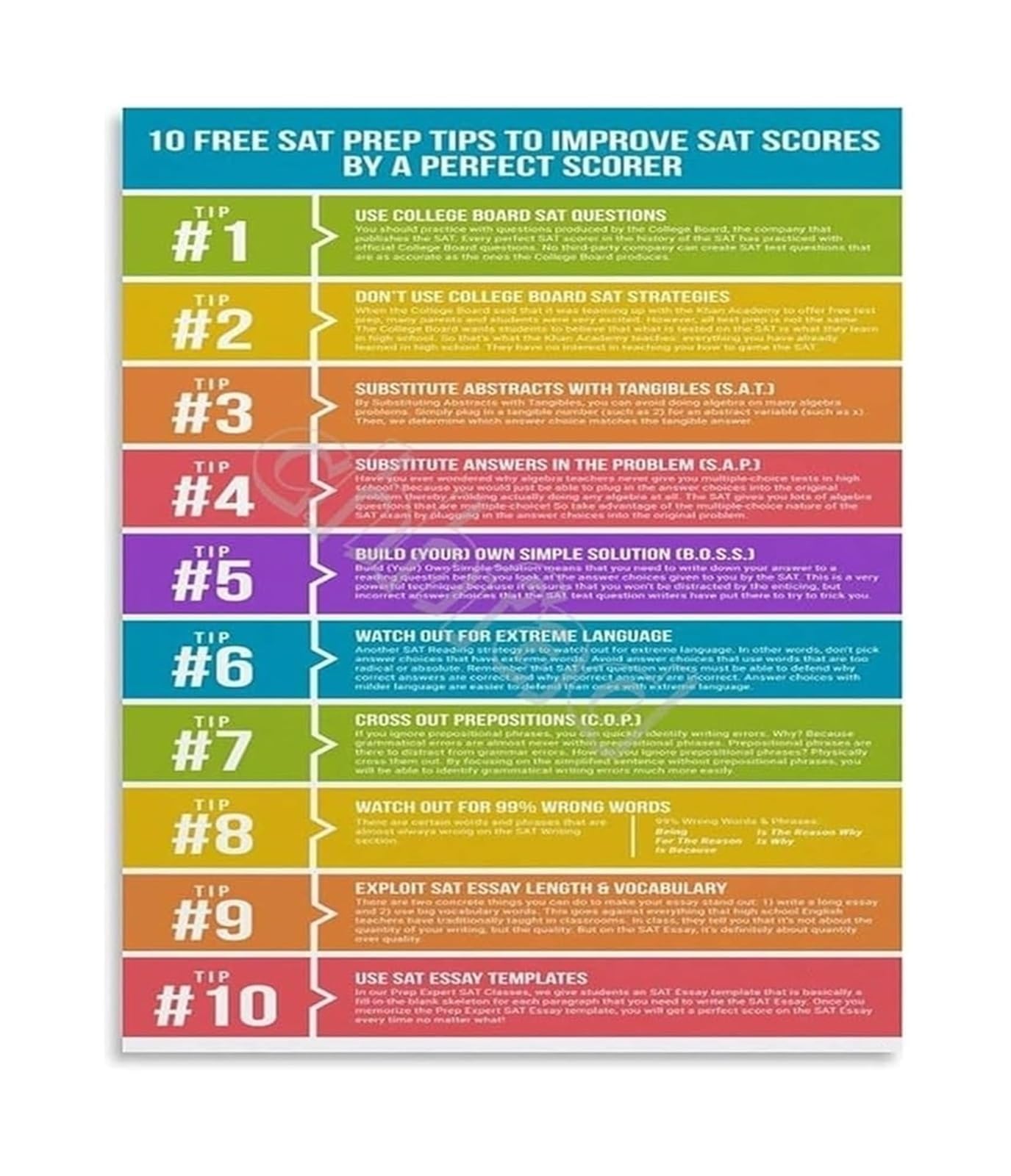 OFXOAAAT College Study Guide Poster Effective Learning Tips Motivational Wall-Art for Dorm Room Bedroom or Student Gift 8 X 12 inch